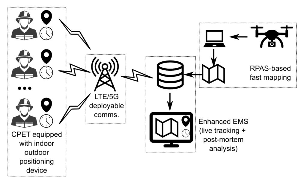 Indoor-Outdoor Positioning for Emergency Staff | Success projects | CTTC